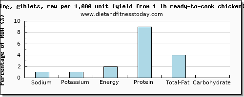 sodium and nutritional content in chicken wings